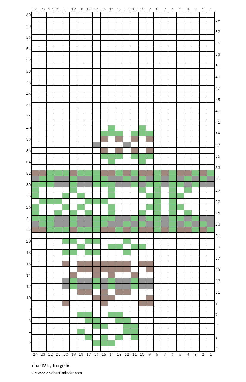 chart2
