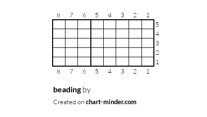 beading