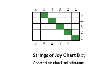 Strings of Joy Chart B