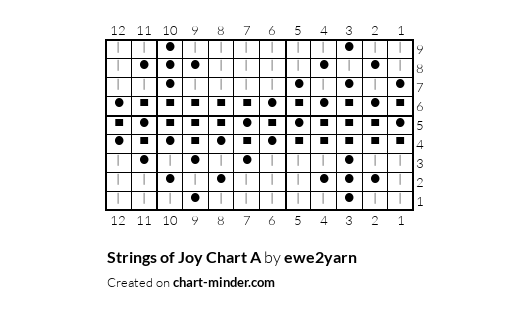 Strings of Joy Chart A