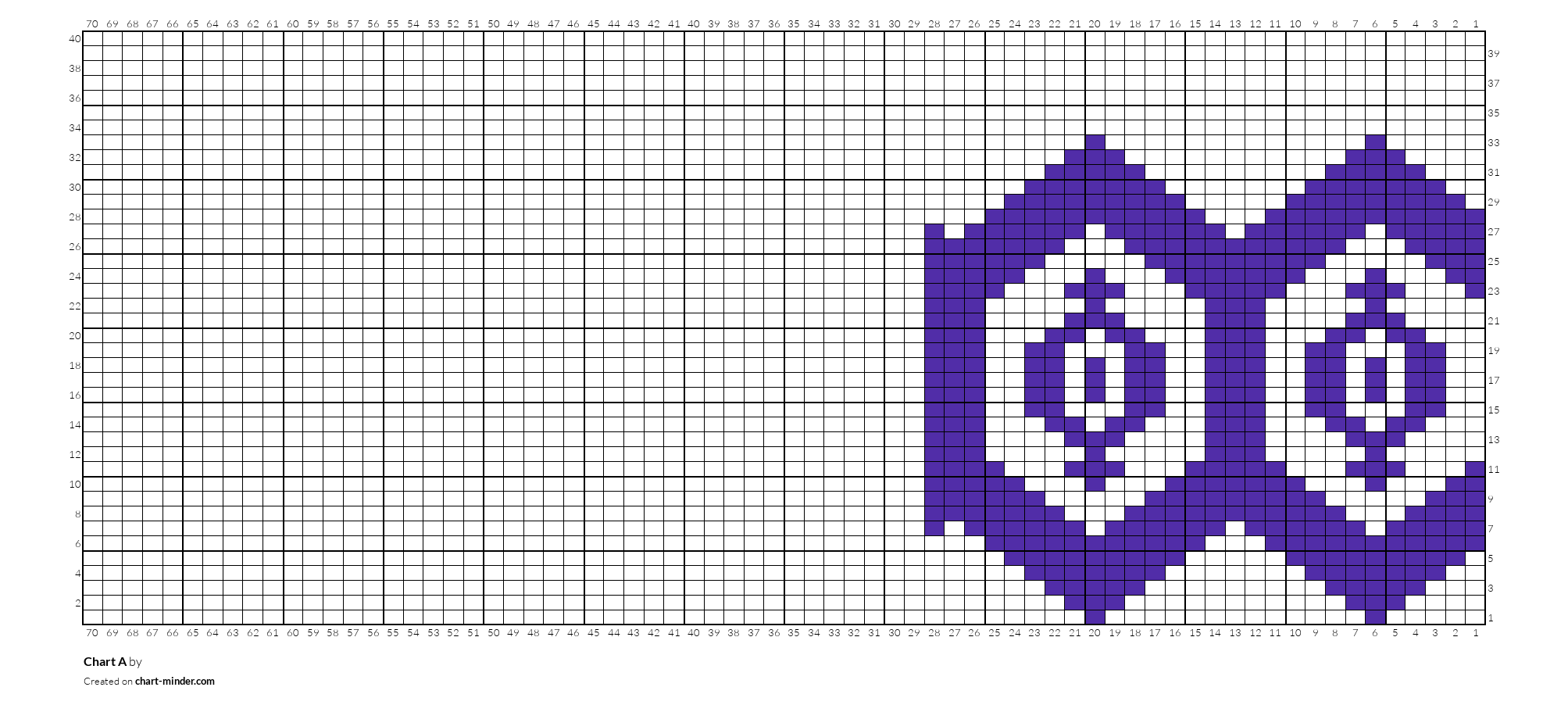 Chart A
