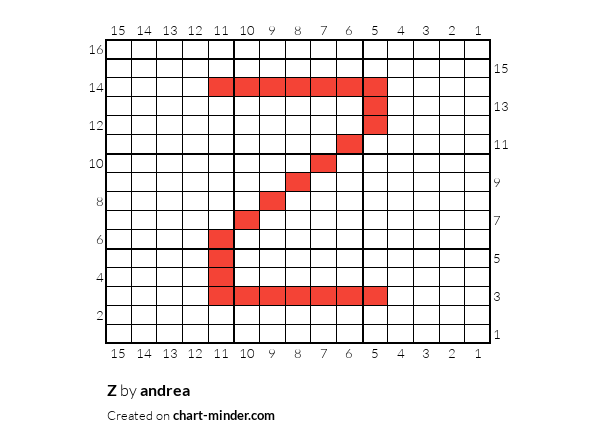 Z