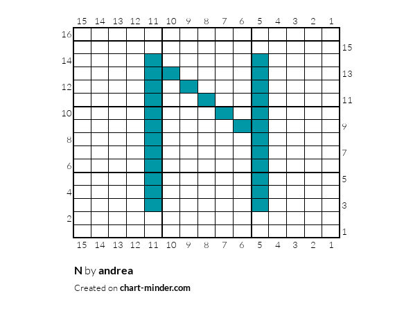N