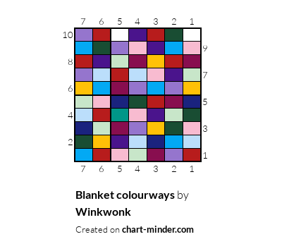 Blanket colourways