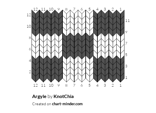Argyle 