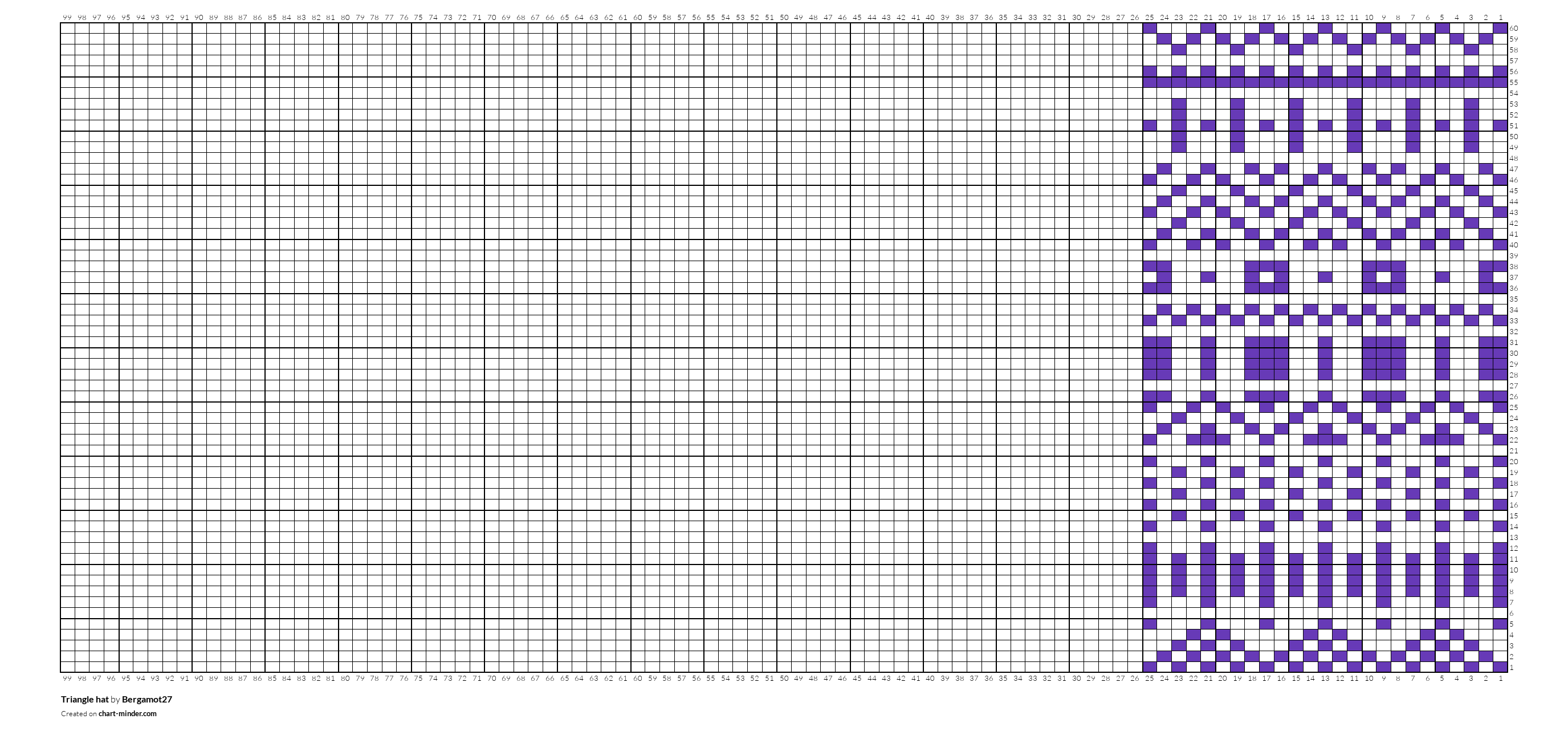 Triangle hat by Bergamot27 | Chart Minder