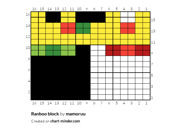 Ranboo block