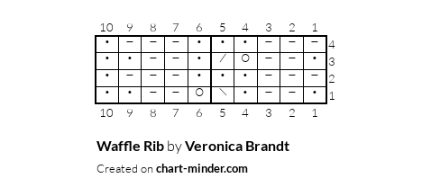 Waffle Rib
