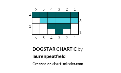 DOGSTAR CHART C