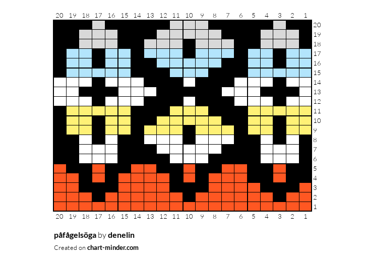 påfågelsöga