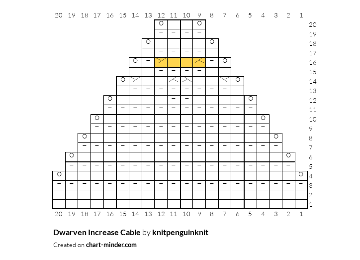 Dwarven Increase Cable