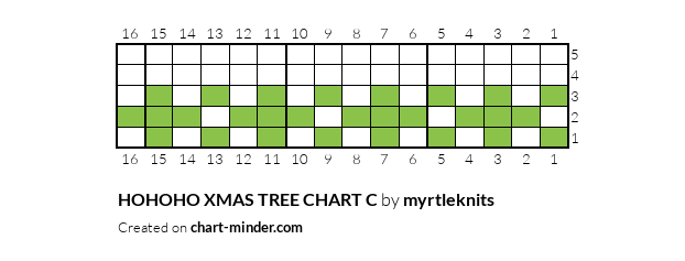 HOHOHO XMAS TREE CHART C
