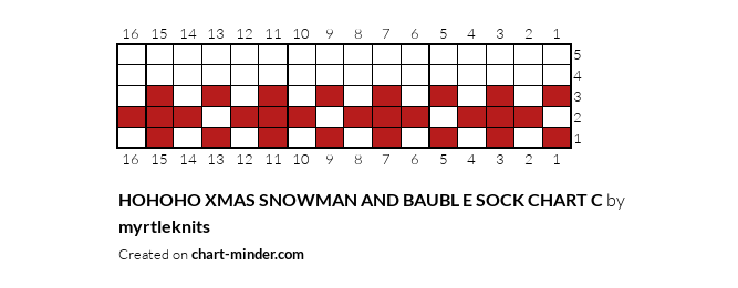  HOHOHO XMAS SNOWMAN AND BAUBL E SOCK CHART C