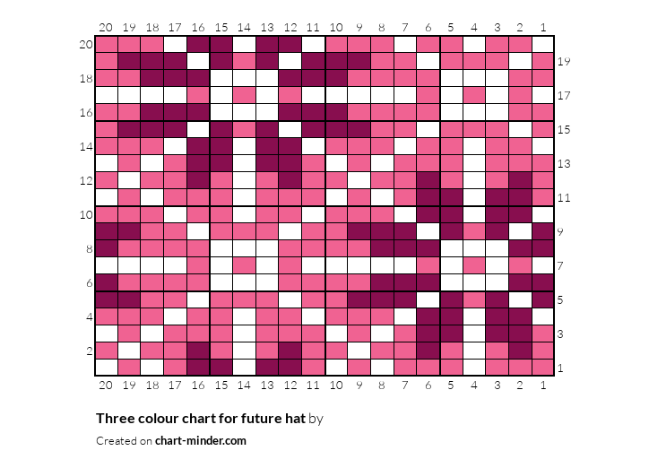 Three colour chart for future hat
