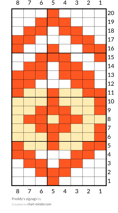 Freddy's zigzags