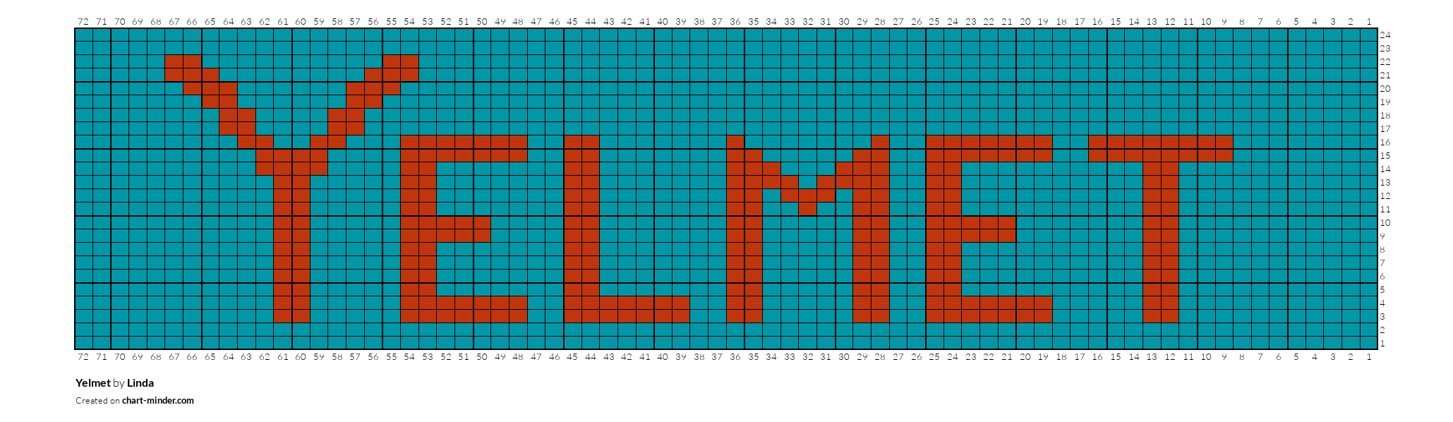 Yelmet
