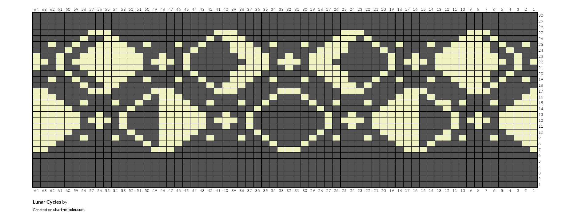 Lunar Cycles