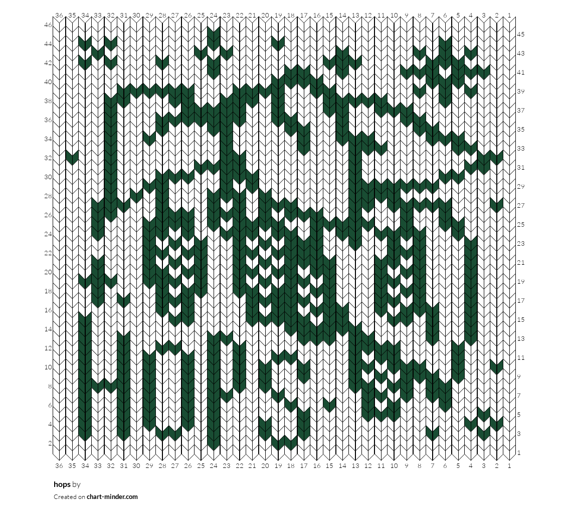 hops
