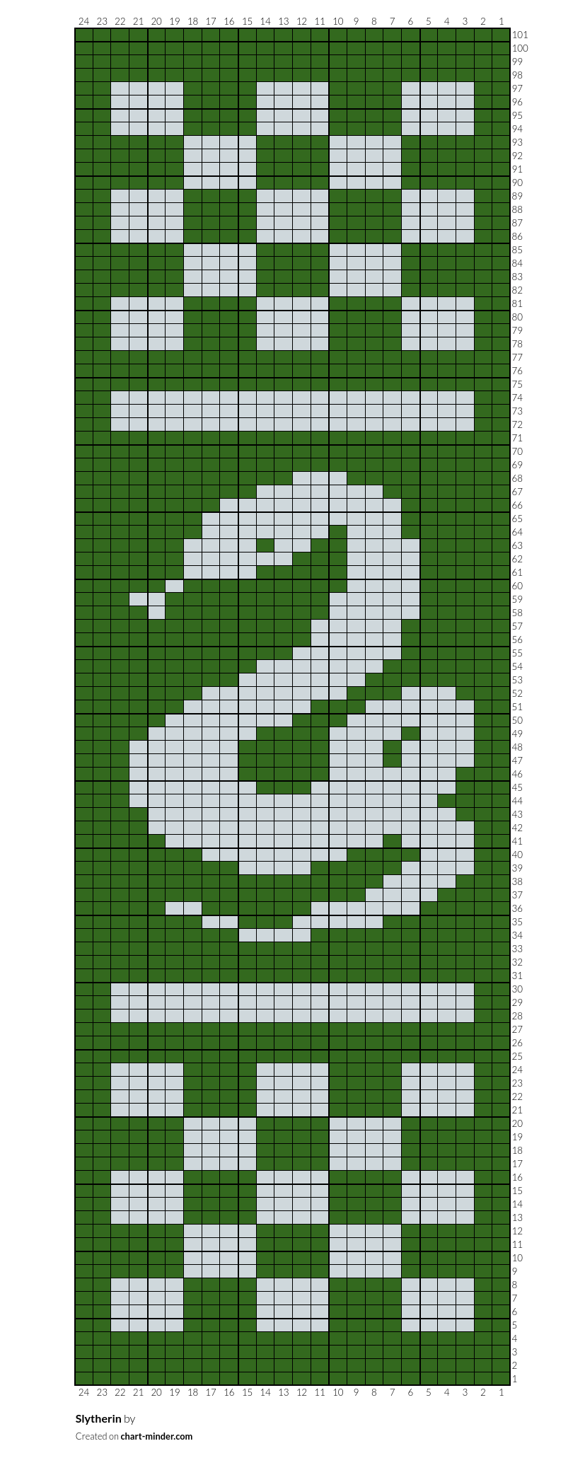 Slytherin 