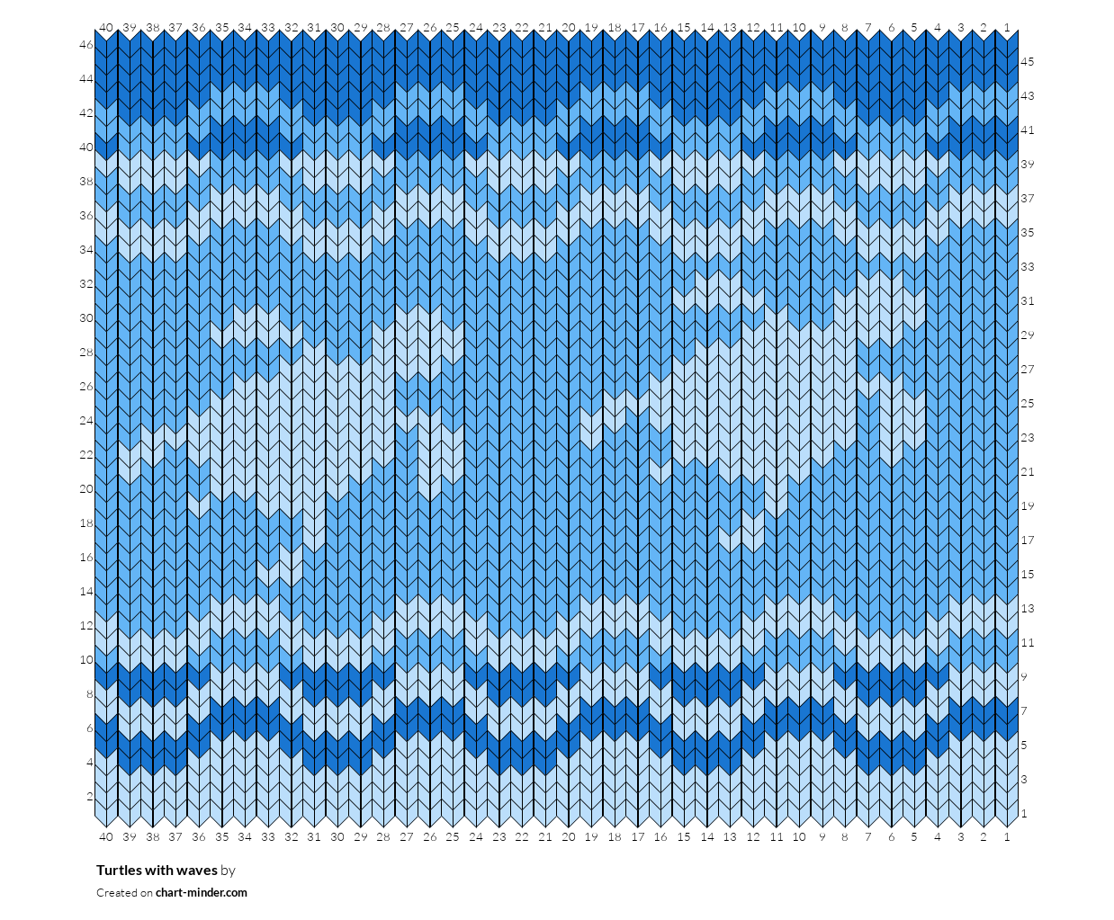 Turtles with waves