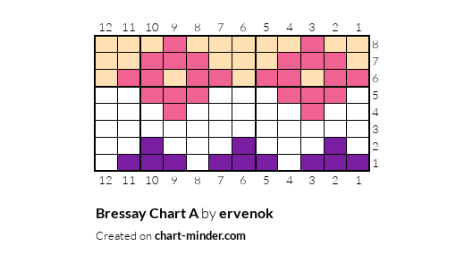 Bressay Chart A