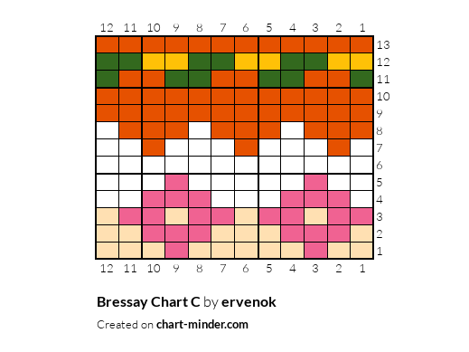 Bressay Chart C