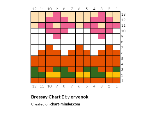 Bressay Chart E