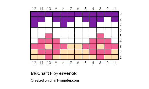BR Chart F