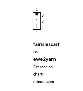 fairislescarf