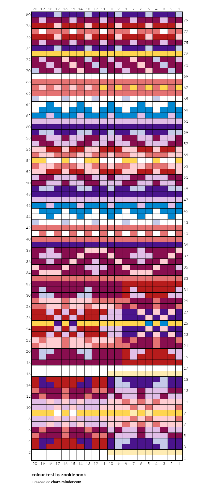 colour test