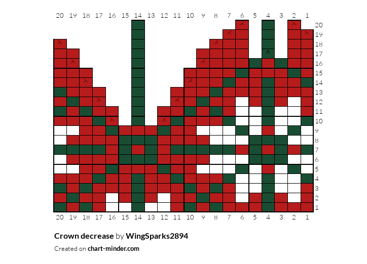 Crown decrease