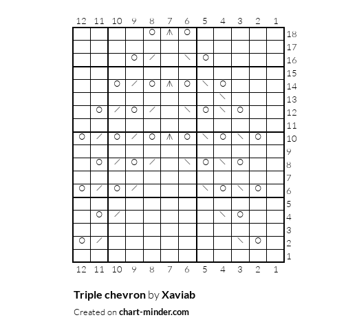 Triple chevron