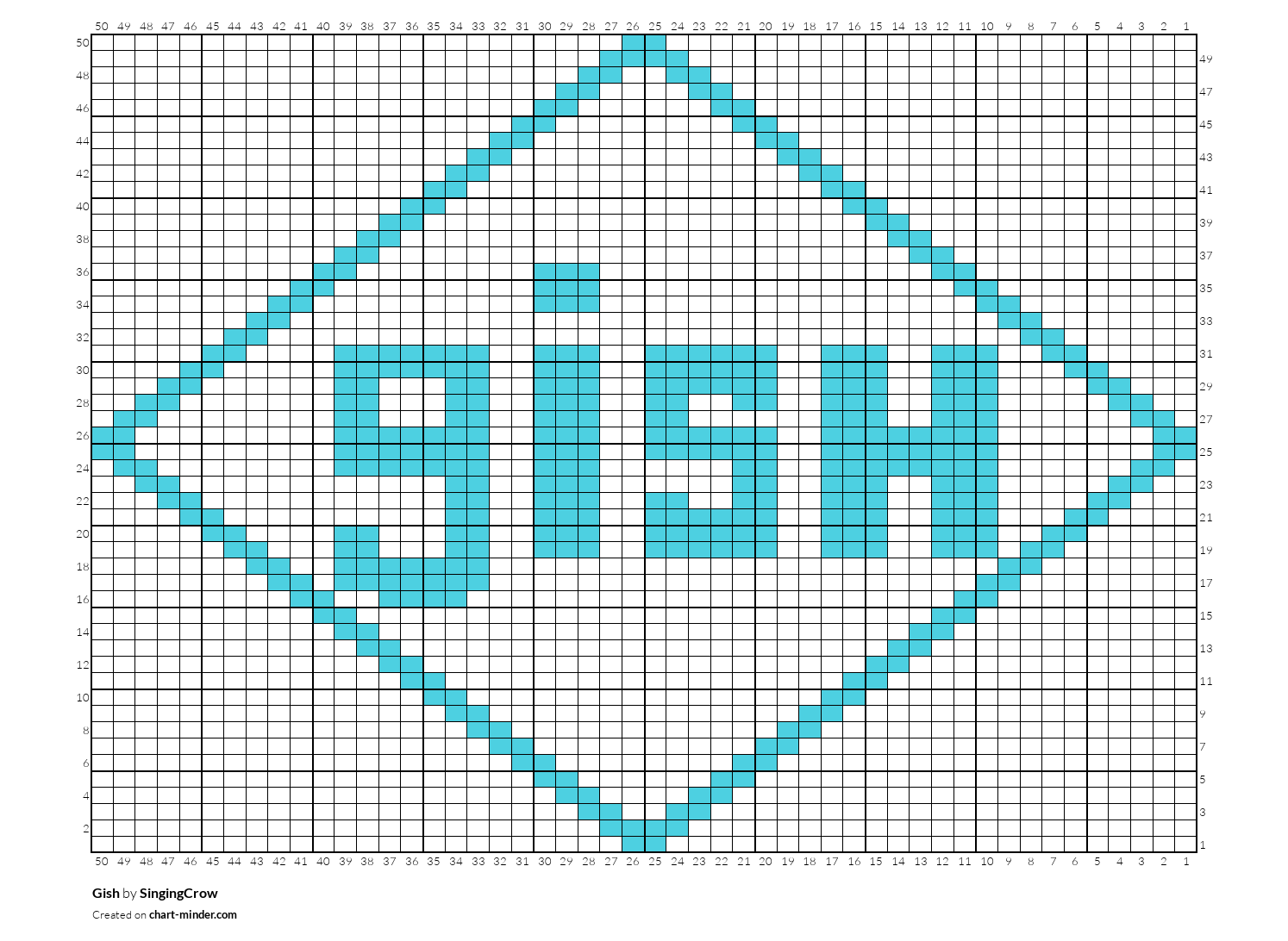 Gish