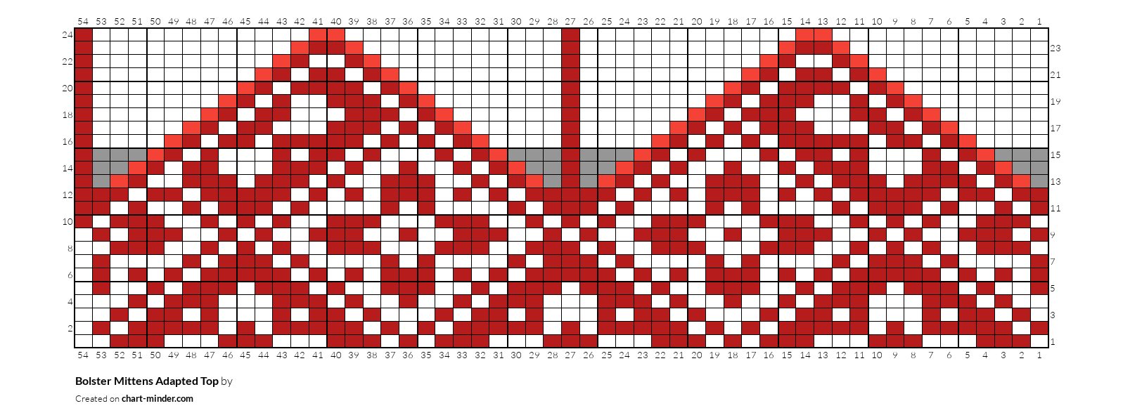 Bolster Mittens Adapted Top
