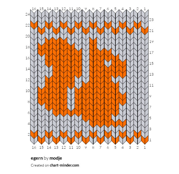 egern