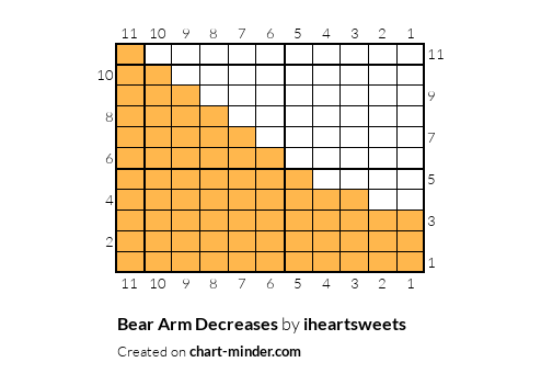 Bear Arm Decreases