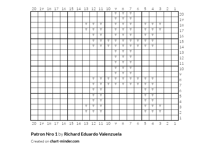 Patron Nro 1
