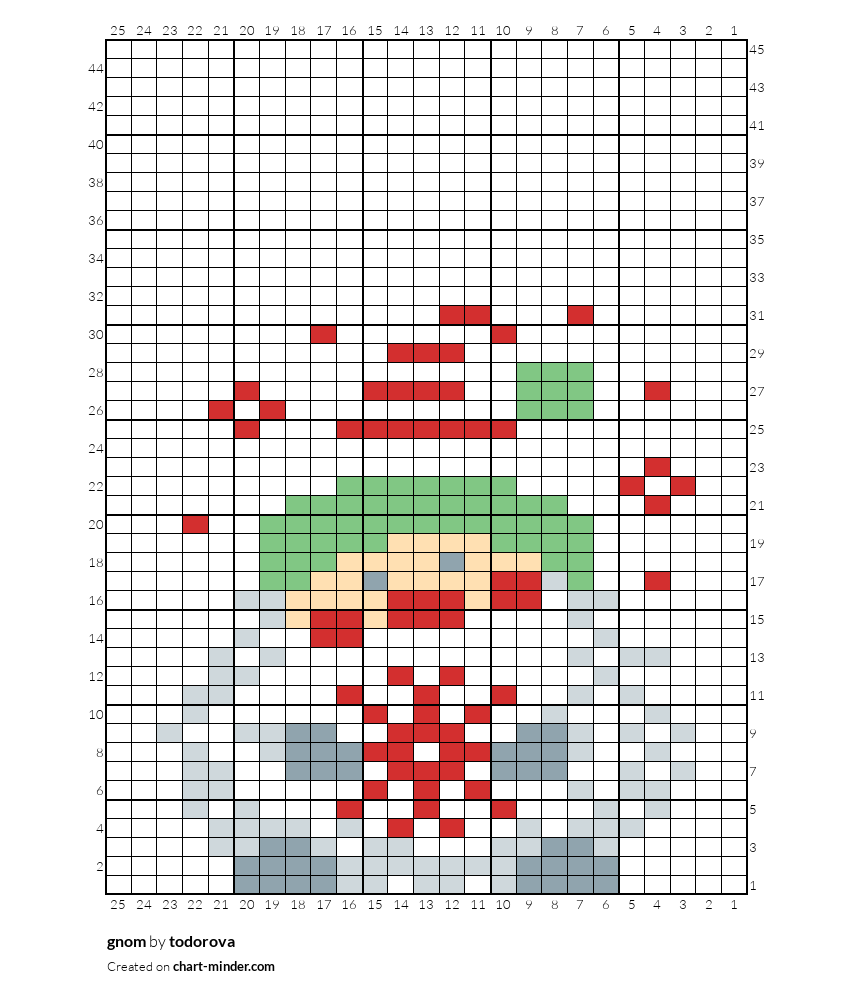 gnom