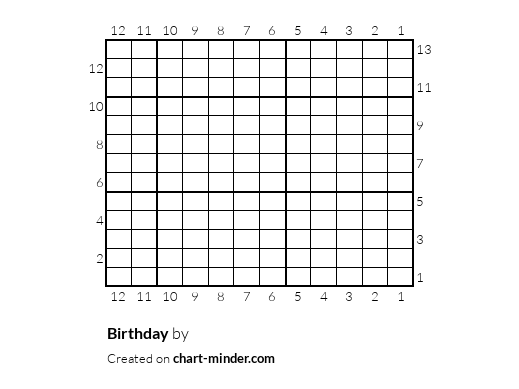 Birthday