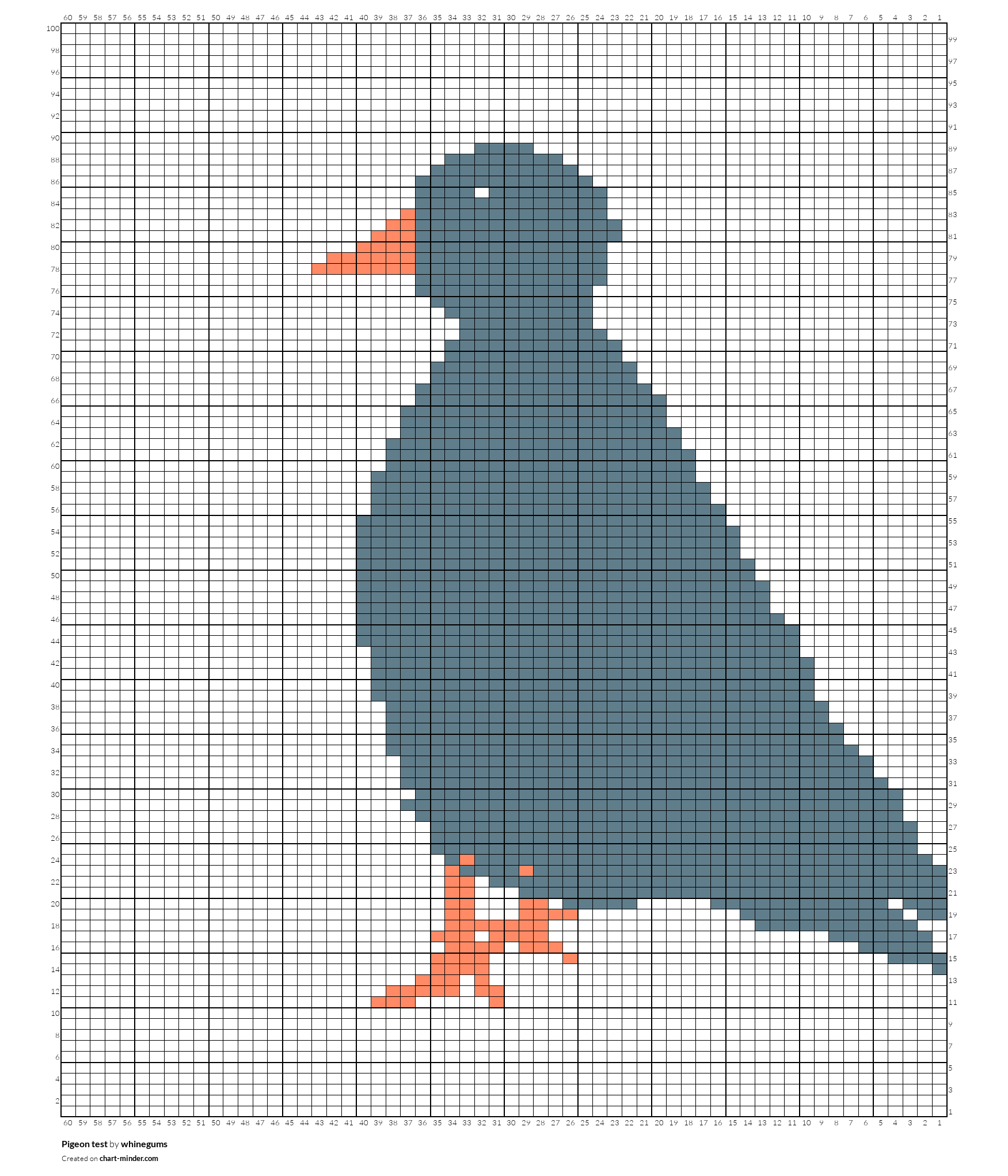 Pigeon test