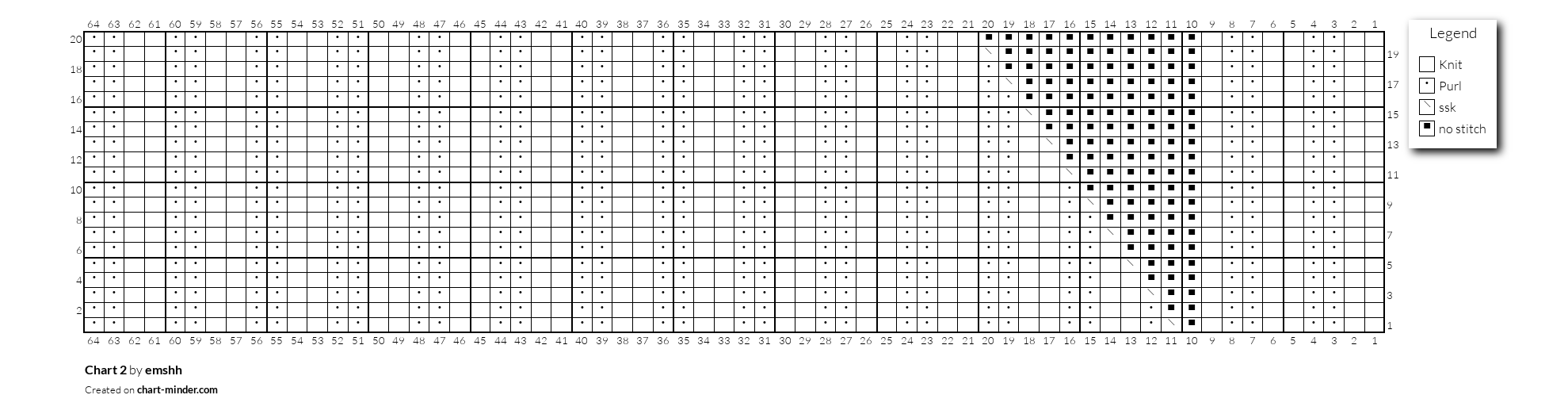 Chart 2