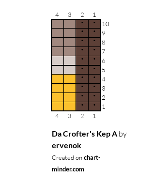 Da Crofter's Kep A