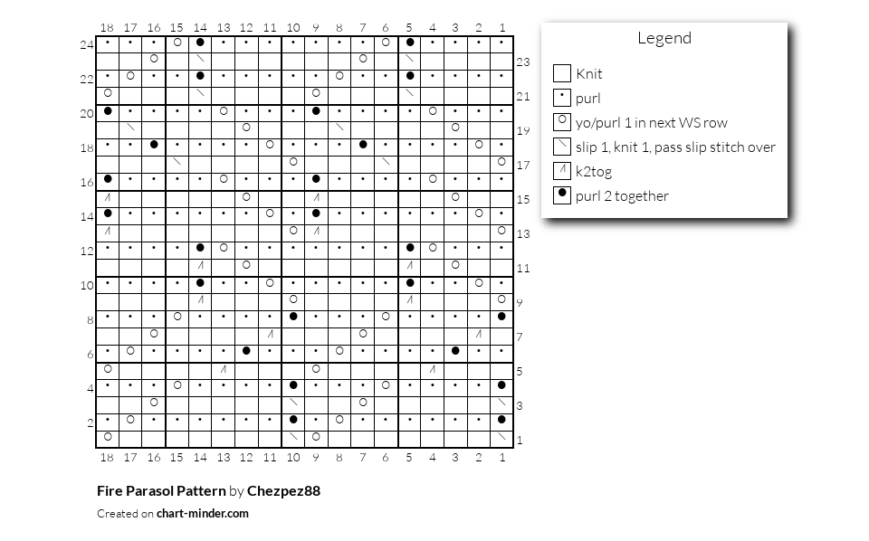 Fire Parasol Pattern