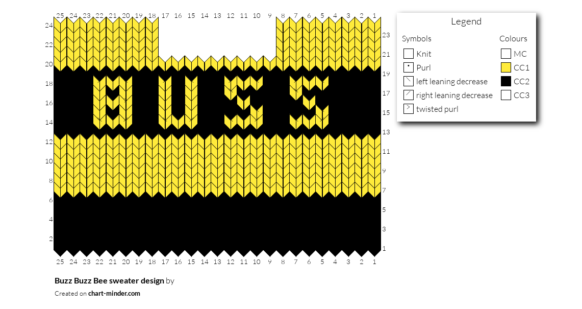 Buzz Buzz Bee sweater design