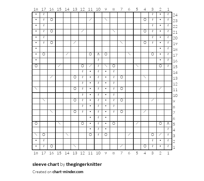 sleeve chart