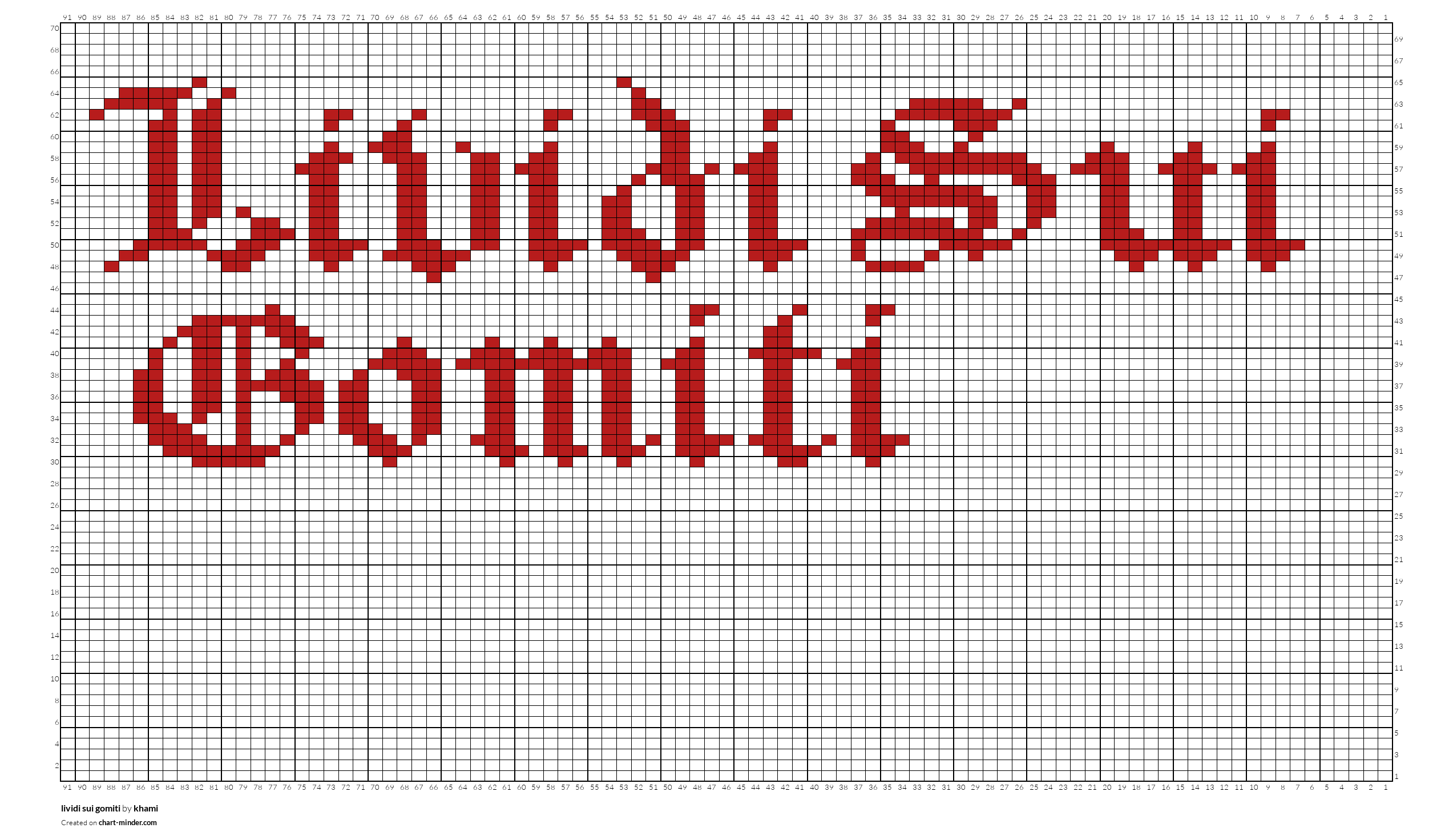 lividi sui gomiti