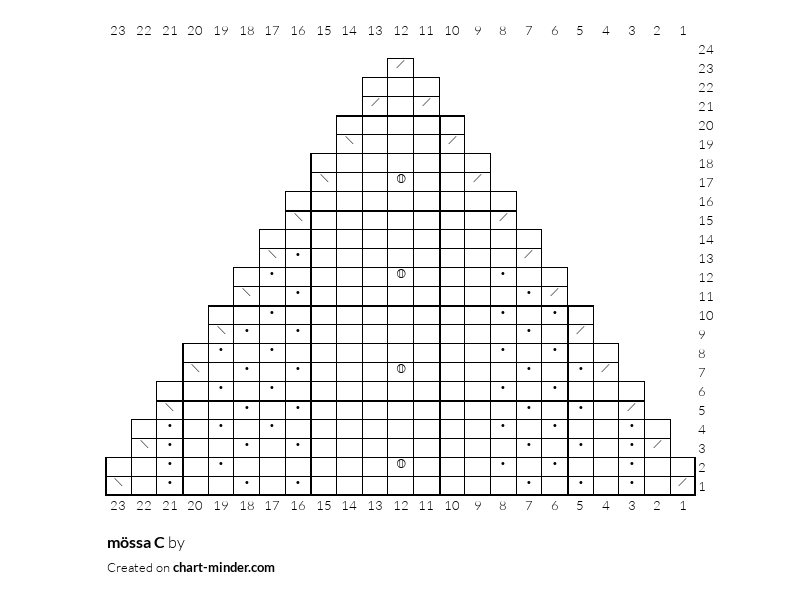 mössa C