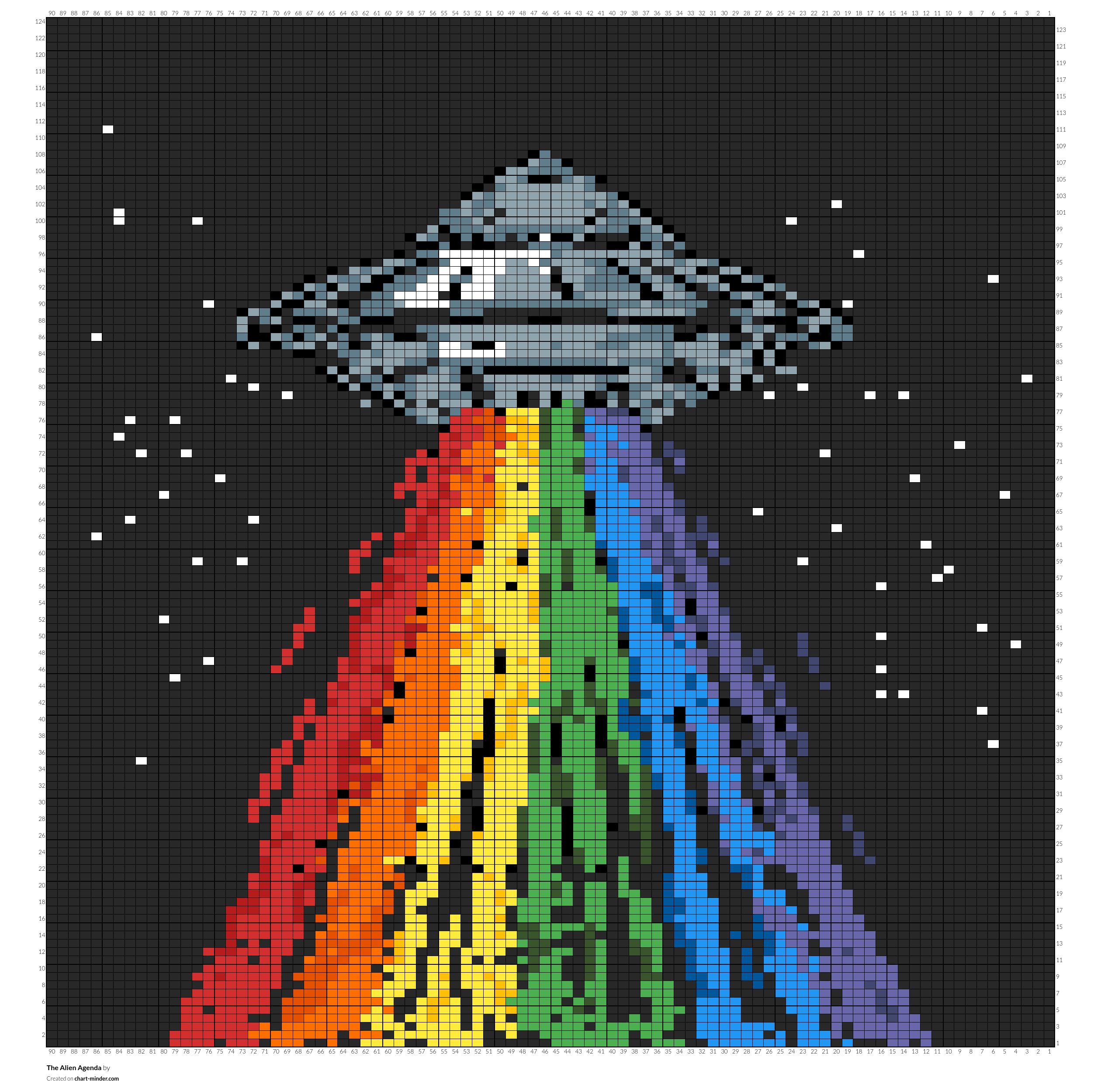 The Alien Agenda 