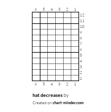 hat decreases