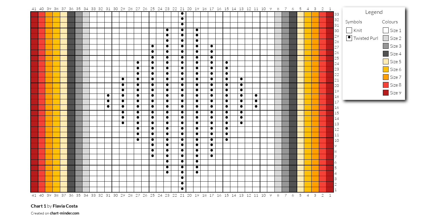 Chart 1